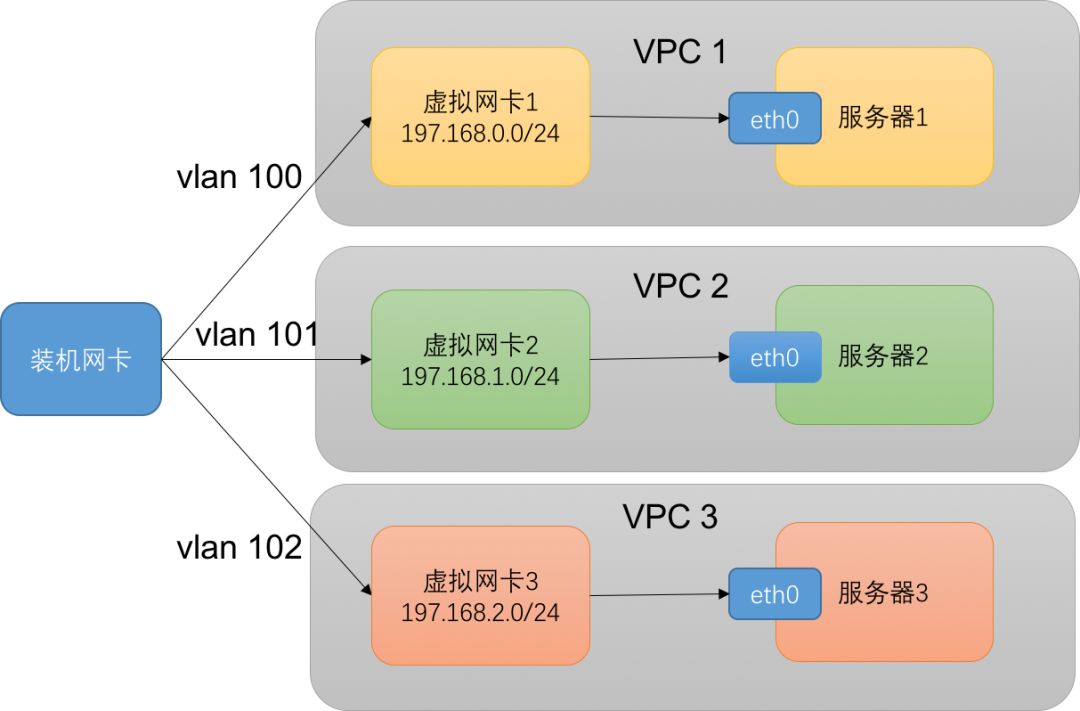 民生银行：OpenStack Ironic实现X86裸机自动化装机实践与优化