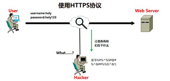 HTTP协议是如何实现“秘密交互”的？