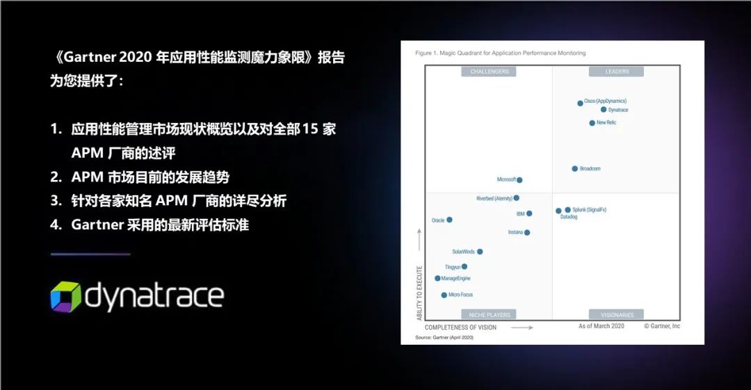 精彩回顾 | Dynatrace AIOps提高运维效率、加快业务创新