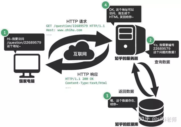 http协议（一）基础知识