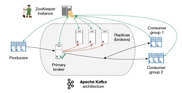 何时该用 RabbitMQ，何时该用 Apache Kafka？