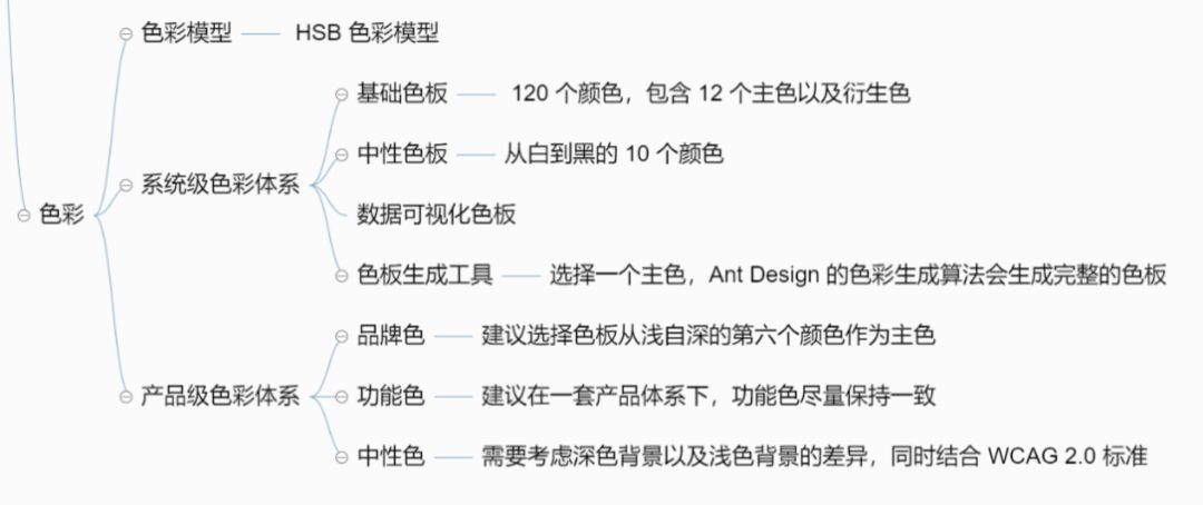 【转载】Ant Design 3.0 的设计体系简介