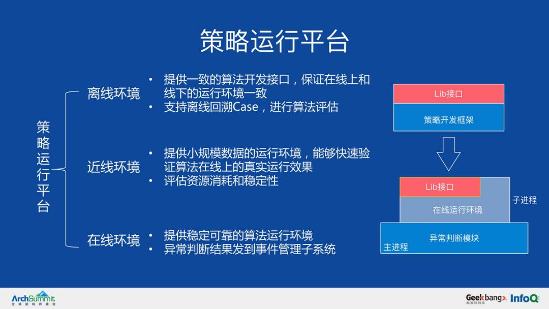 AIOps 对报警架构的挑战丨PPT下载