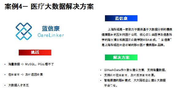 国内云端数据仓库——HashData行业实践