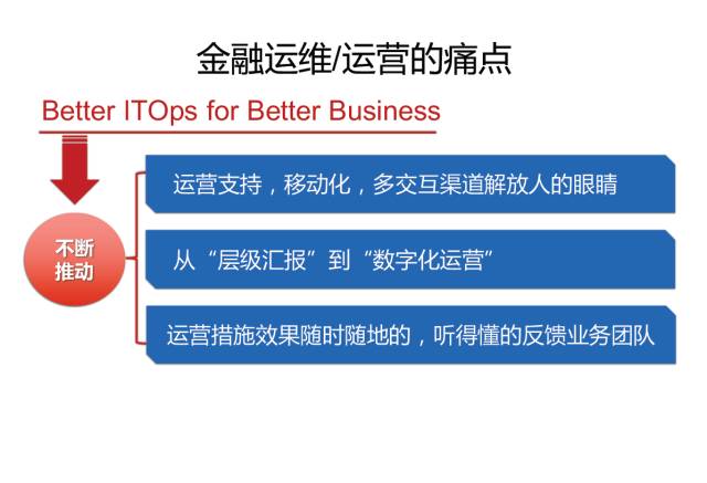 AIOps核心任务：任务机器人在金融领域中的落地（附文件下载）