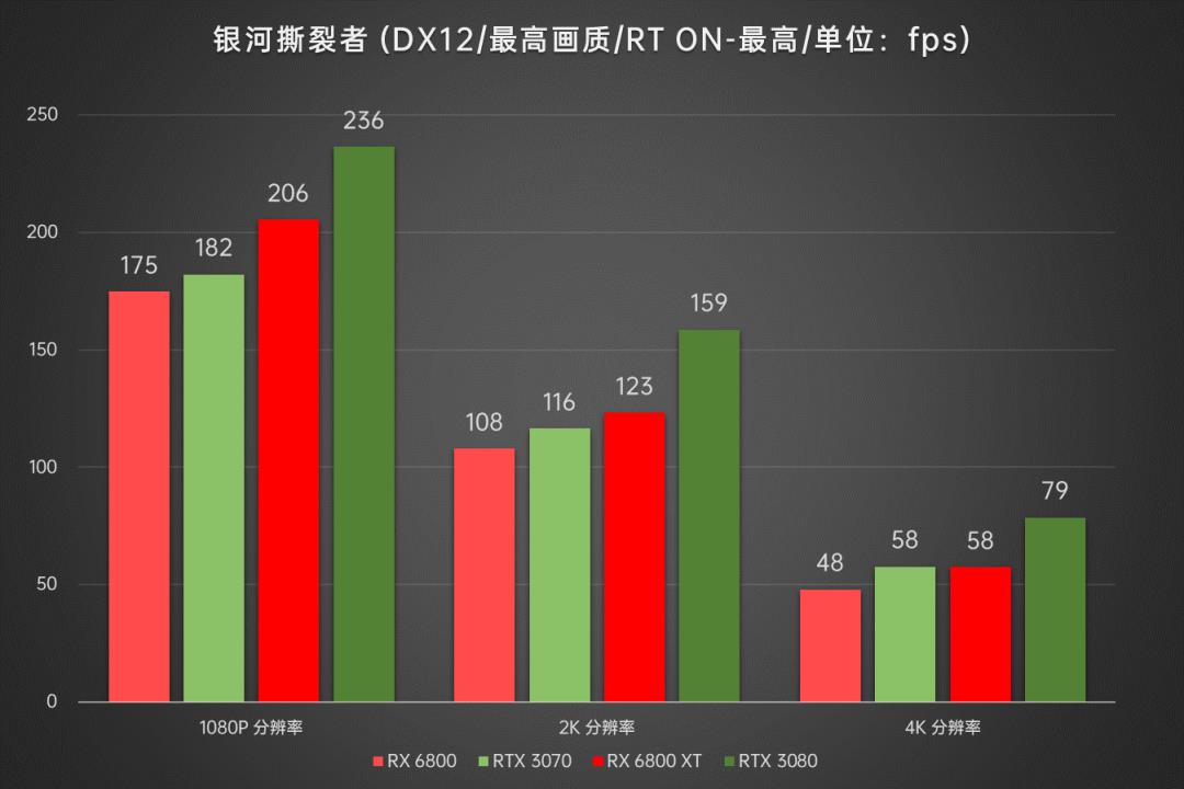 AMD显卡重返高端序列，Radeon RX6800/6800XT首发深度评测