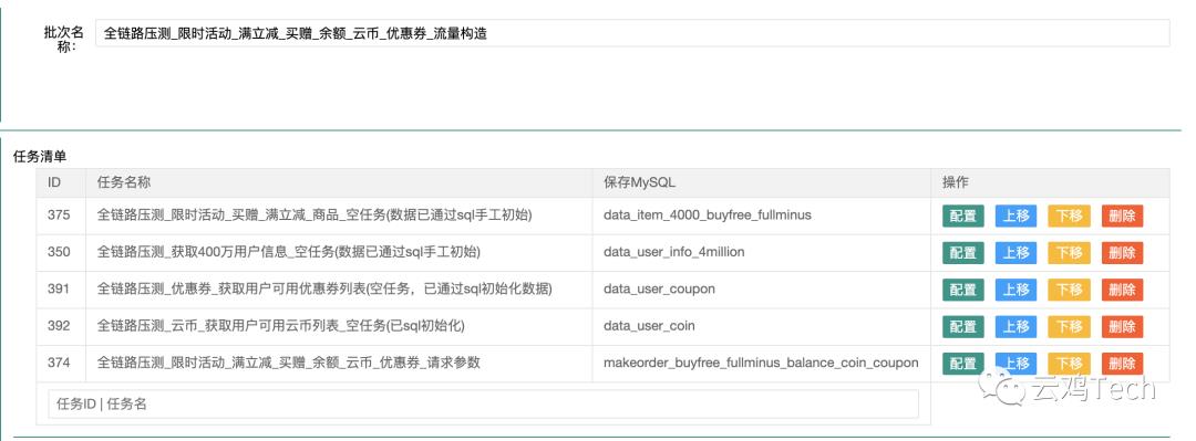 云集全链路压测自动化实践