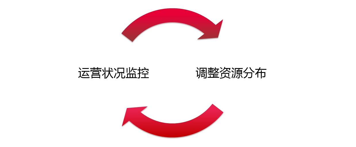 演讲|腾讯企业IT部总经理分享OpenStack在腾讯的应用实践