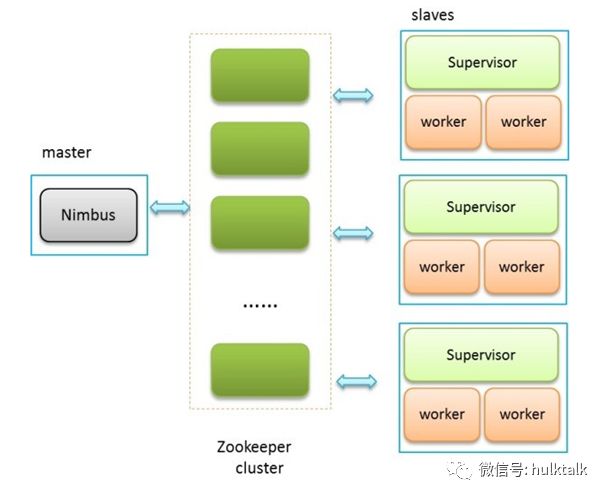 Mesos container在360广告系统的应用