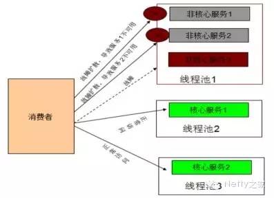 服务化架构的演进与实践【转发自七牛云存储】