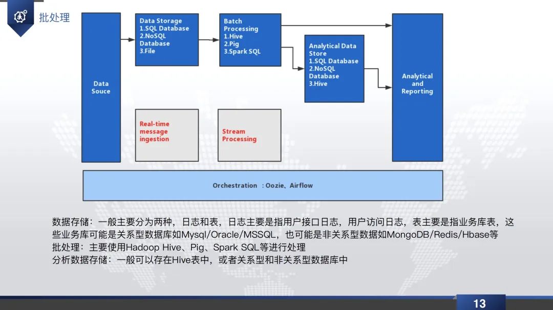 数据仓库实践直播回放&PPT