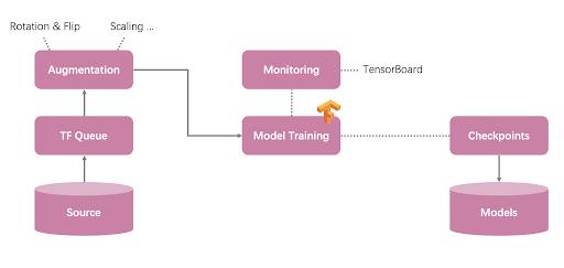 透彻影像：基于 TensorFlow 的病理辅助诊断系统