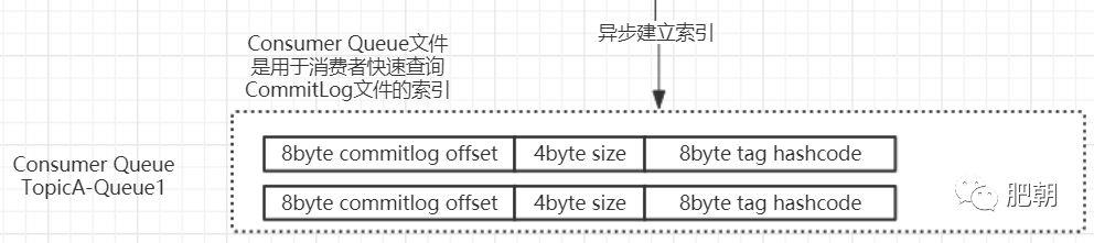 从源码告诉你，RocketMQ的tag有什么坑。