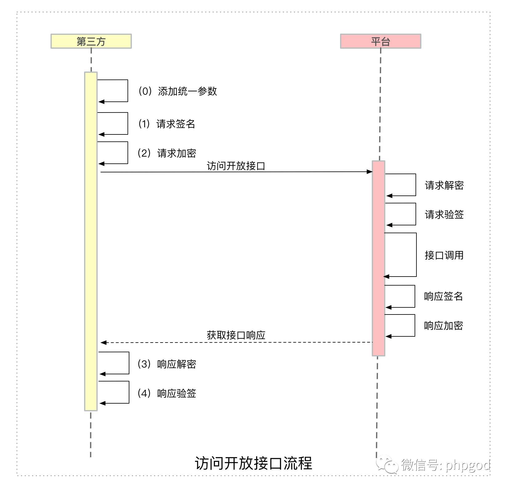 谈谈基于 OpenResty 的接口网关设计