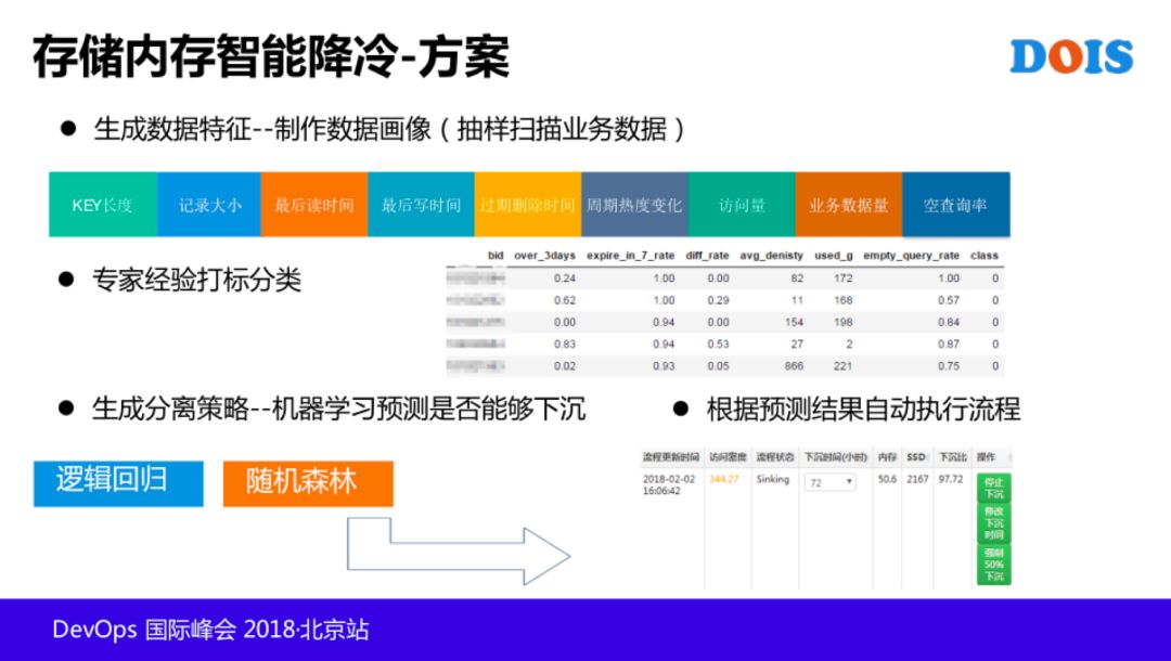 T4 级老专家：AIOps 在腾讯的探索和实践