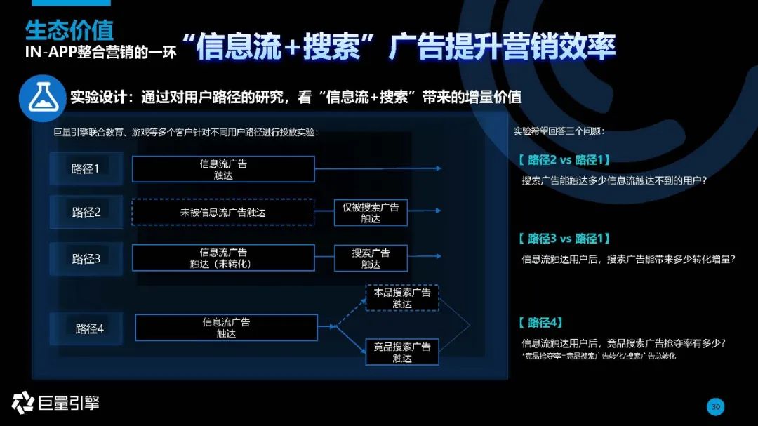 内容生态下的搜索引擎 | 2020年巨量引擎搜索广告营销通案