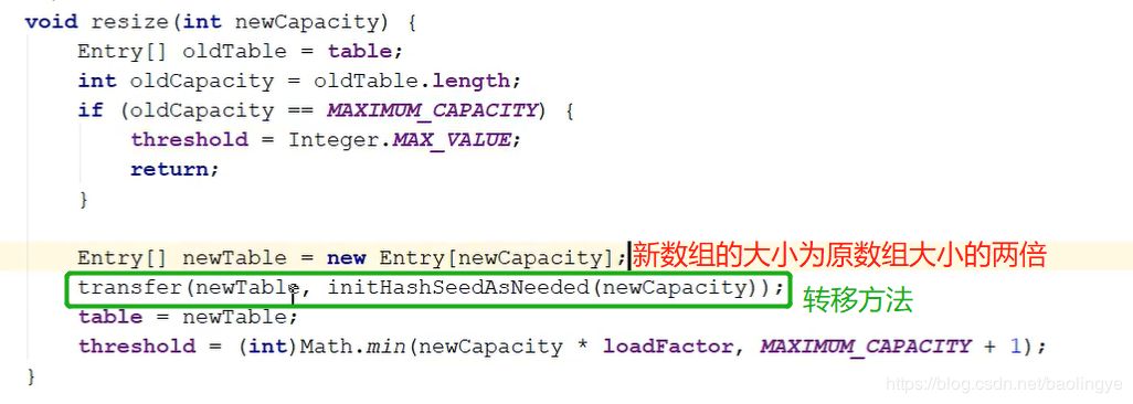 JDK1.7中HashMap死环问题及JDK1.8中对HashMap的优化源码详解