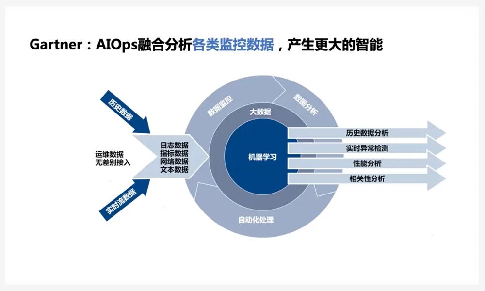 清华裴丹 | 2020 AIOps挑战赛，携手推进智能运维落地实践