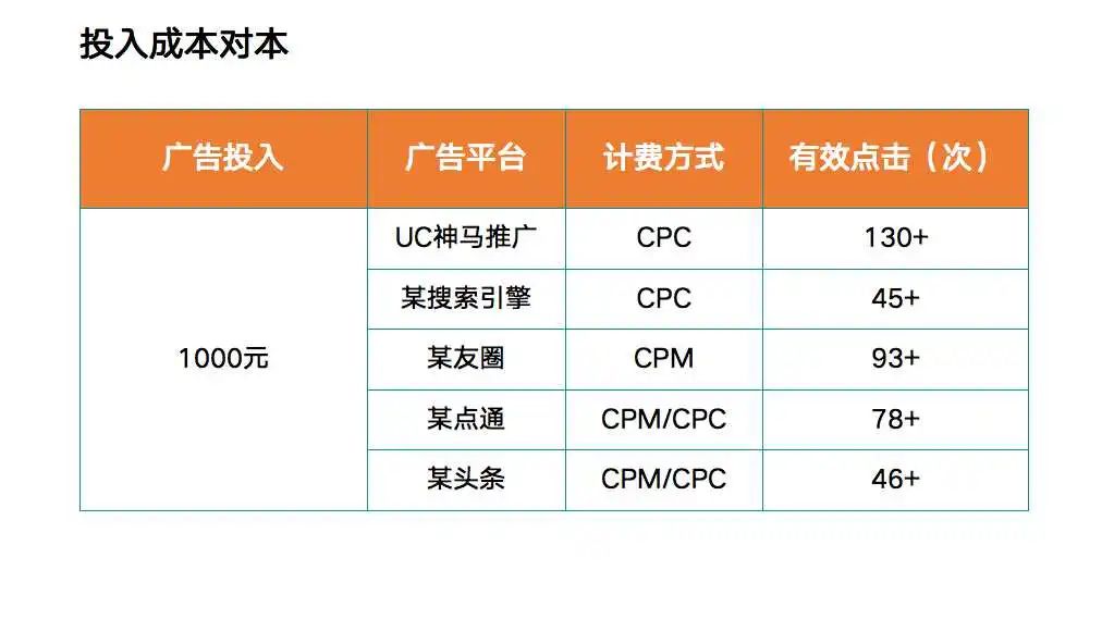 每周案例|「物流行业」搜索引擎的引流获客之旅