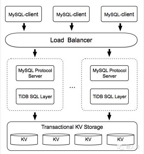 Mesos Meetup 第三期PPT下载