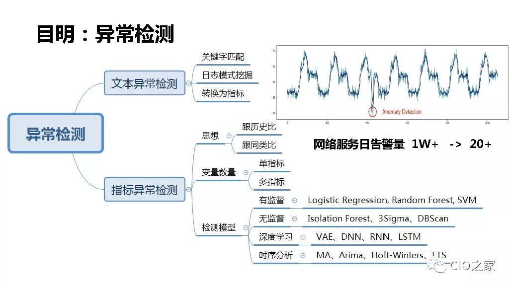 浙江移动AIOps实践