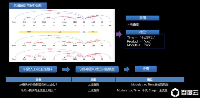 故障自愈，无人值守，百度在AIOps方向上的运维实践 | 电击程序猿