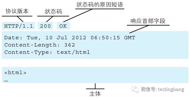 快速认识HTTP协议（多图）