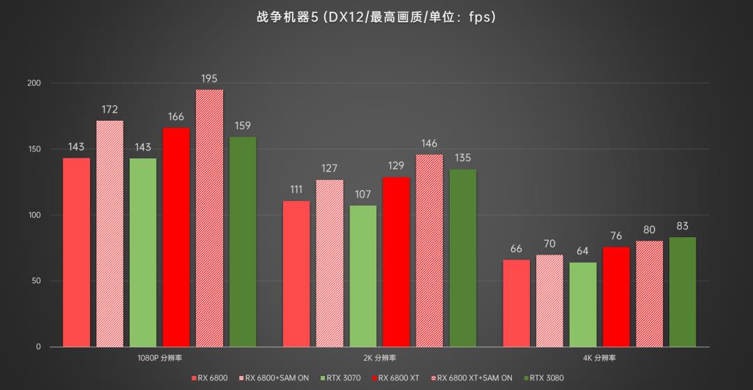 AMD显卡重返高端序列，Radeon RX6800/6800XT首发深度评测