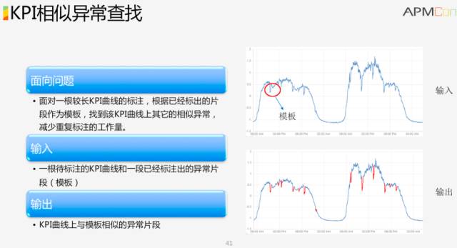 清华教授解密AIOps：智能运维如何落地？