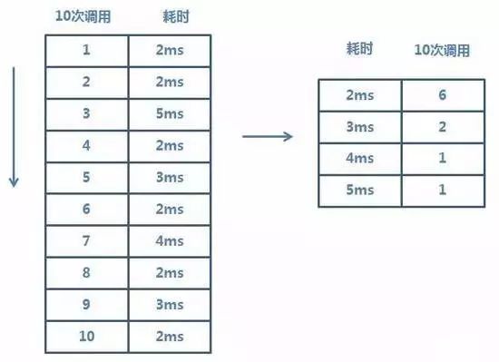 【618】升级全链路压测方案，打造军演机器人 ForceBot