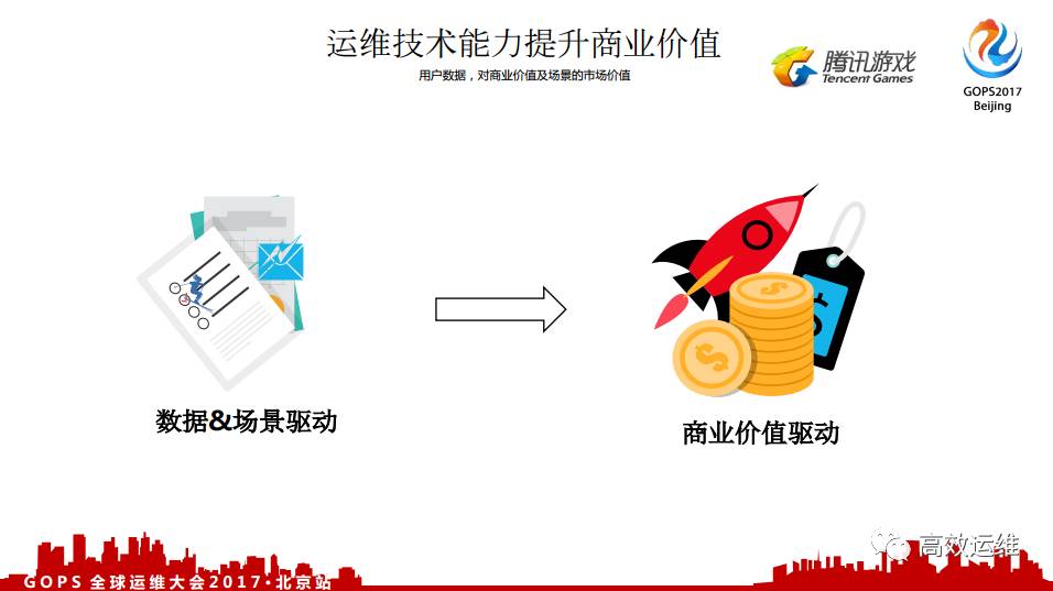 腾讯游戏：基于实际场景的 AIOps 运营实践