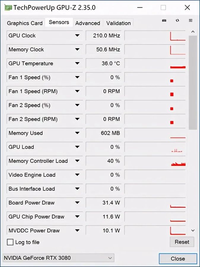 iGame GeForce RTX 3080 Ultra W OC显卡评测：新潮的蒸汽波风格