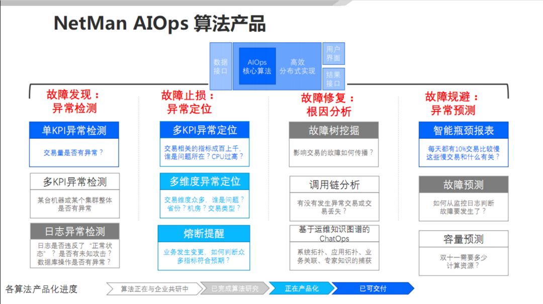 AIOps 在传统行业的落地探索