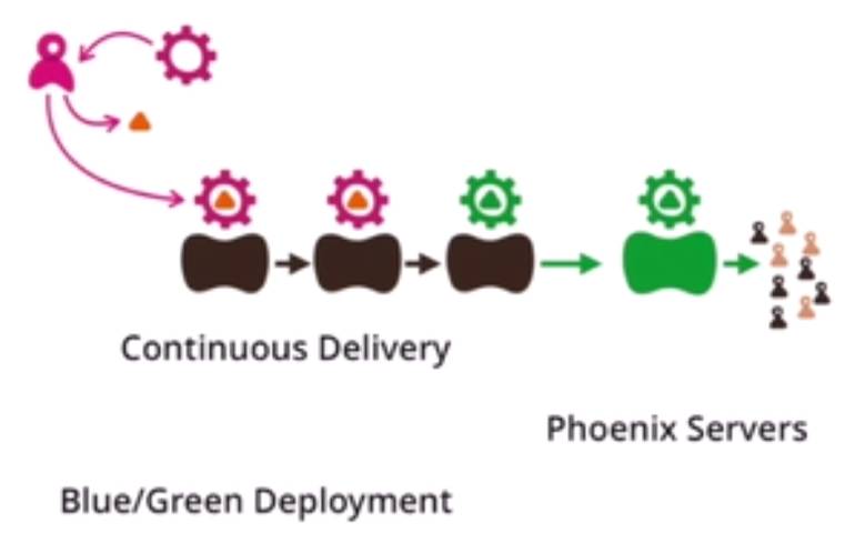 技术丨解读Microservices