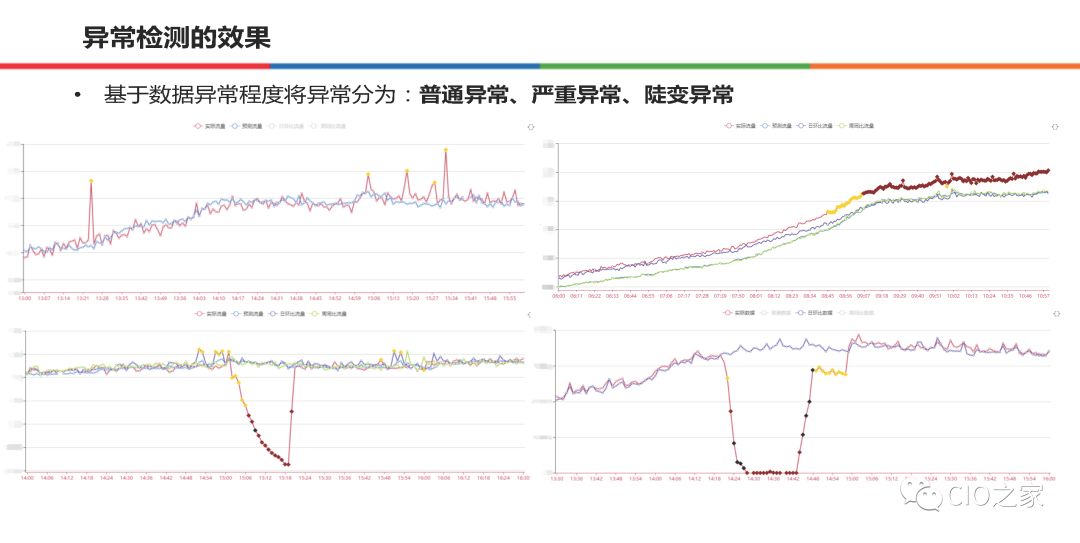 58集团在AIOps的实践和整体思路