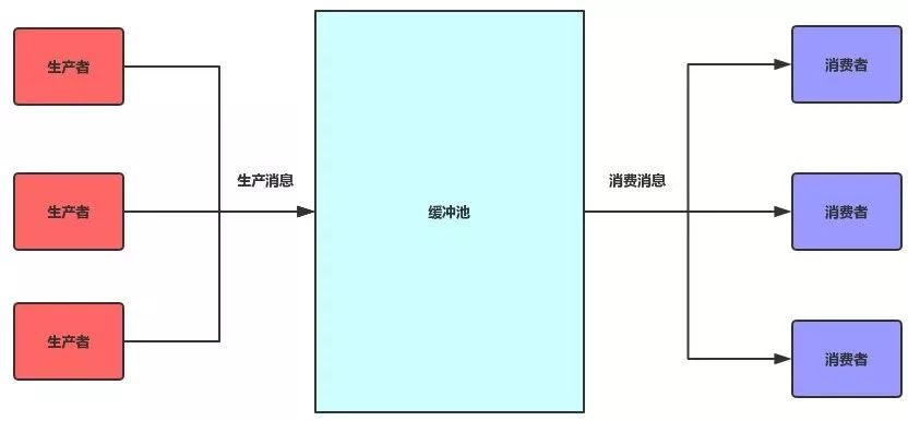 玩转不同业务场景，这些RabbitMQ特性会是得力助攻