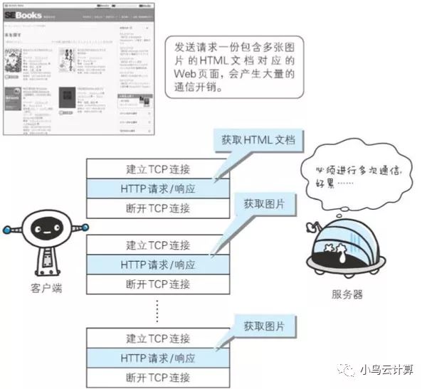 HTTP协议极简教程，傻瓜都能看懂！