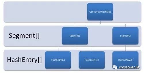 HashMap? ConcurrentHashMap? 相信看完这篇没人能难住你！