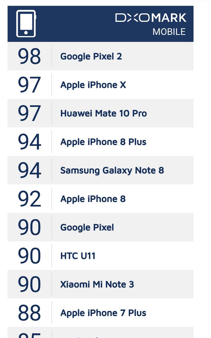 大屏版 iPhone X 曝光：大容量、大电池、插双卡！