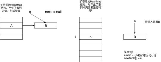 Java集合中的HashMap类