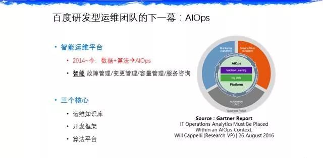 分享 | 百度智能运维实践（AIOps）