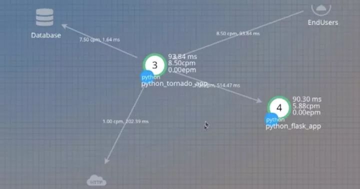 【分享】AIOps 平台的误解，挑战及建议