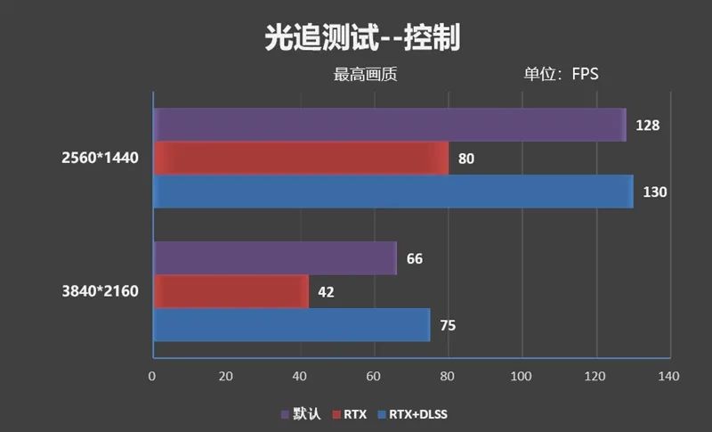 倾全力打造旗舰！微星RTX 3080超龙评测：4K追平RX 6900 XT