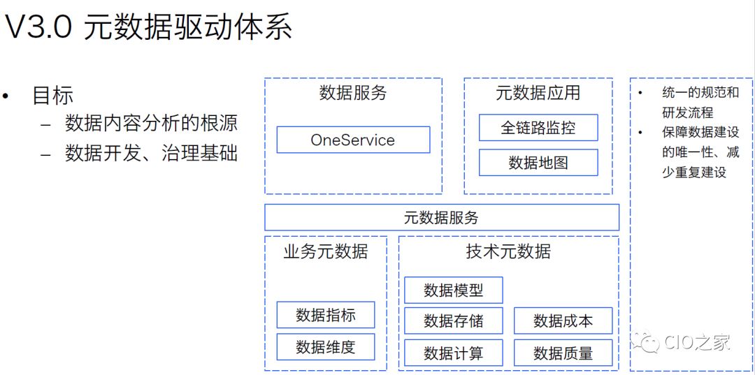 美团外卖数据仓库构建实践