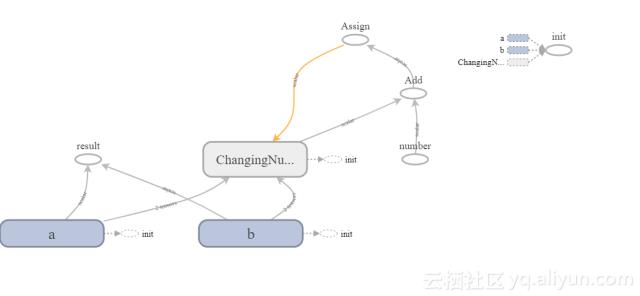 如何将TensorFlow用作计算框架