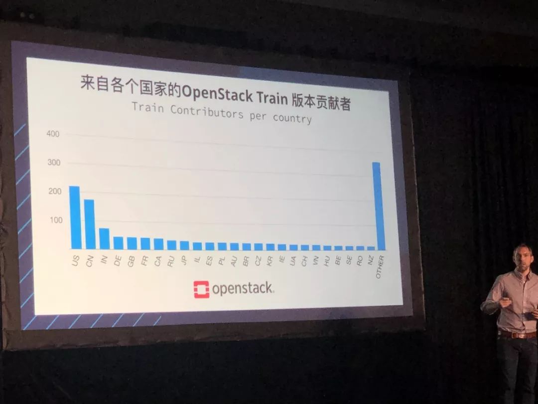 十年将至，OpenStack的传奇是否还能延续？