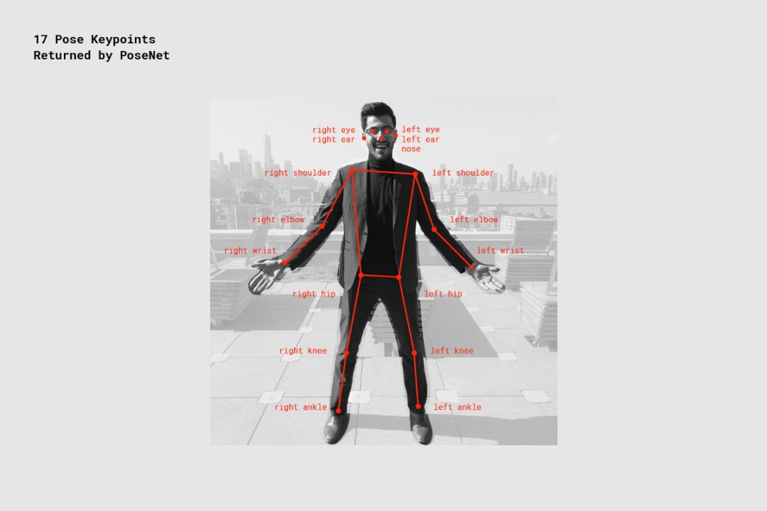 教程 | TF官方博客：基于TensorFlow.js框架的浏览器实时姿态估计