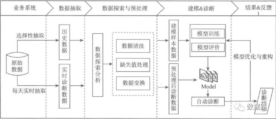 手把手实战：利用LM神经网络算法自动识别窃电用户（附代码）