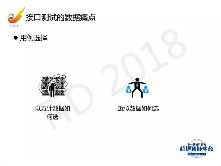 【TiD精彩回顾】┃ AI让接口测试学会思考