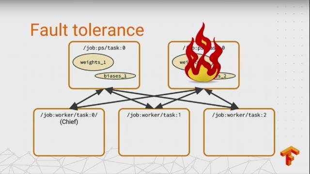 史上最全：TensorFlow 好玩的技术、应用和你不知道的黑科技